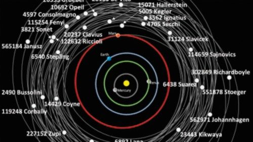  New asteroids named after  three Jesuits and a Pope  ING-011