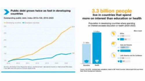 Il peso del debito è tornato insostenibile per i paesi del Sud Globale QUO-134 Il peso del debito è tornato insostenibile per i paesi del Sud Globale QUO-134